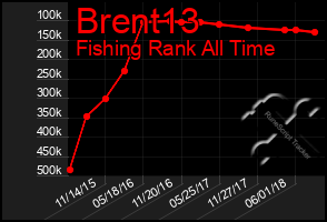 Total Graph of Brent13