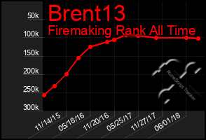 Total Graph of Brent13