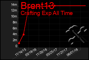 Total Graph of Brent13