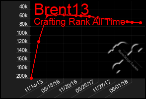 Total Graph of Brent13