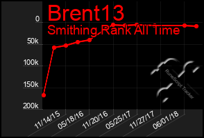 Total Graph of Brent13