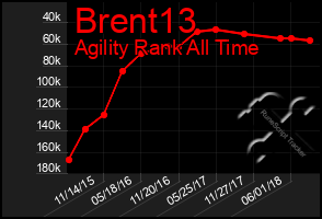 Total Graph of Brent13