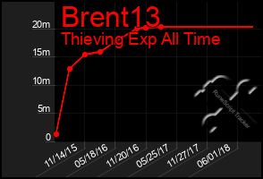 Total Graph of Brent13