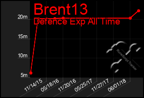 Total Graph of Brent13
