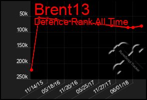 Total Graph of Brent13