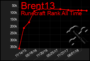 Total Graph of Brent13