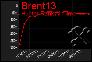Total Graph of Brent13