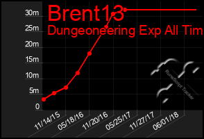 Total Graph of Brent13