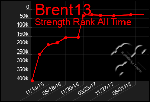 Total Graph of Brent13
