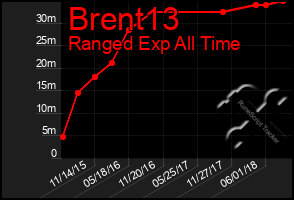 Total Graph of Brent13