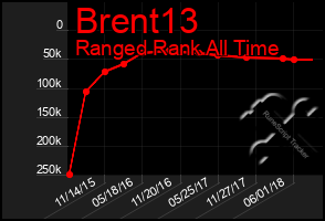 Total Graph of Brent13