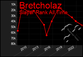 Total Graph of Bretcholaz