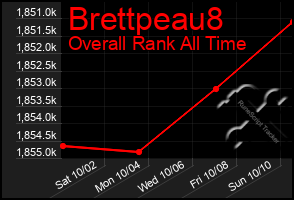 Total Graph of Brettpeau8