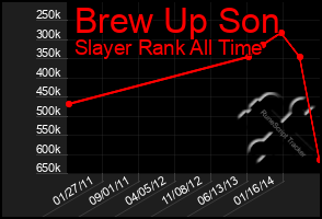 Total Graph of Brew Up Son