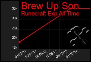 Total Graph of Brew Up Son