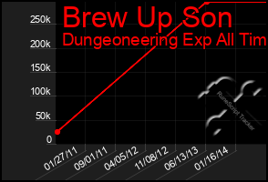 Total Graph of Brew Up Son