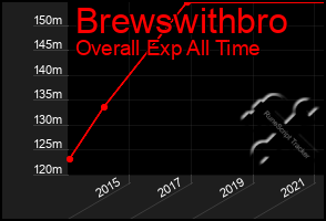 Total Graph of Brewswithbro