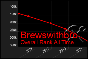 Total Graph of Brewswithbro