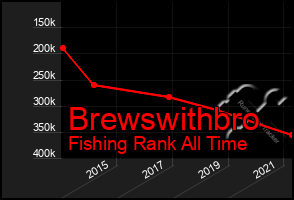 Total Graph of Brewswithbro