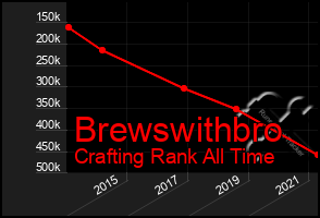 Total Graph of Brewswithbro