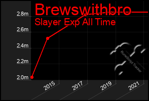 Total Graph of Brewswithbro