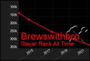 Total Graph of Brewswithbro