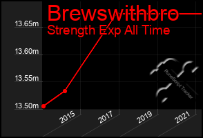 Total Graph of Brewswithbro