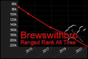 Total Graph of Brewswithbro