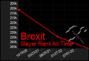 Total Graph of Brexit