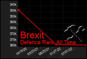 Total Graph of Brexit