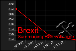 Total Graph of Brexit