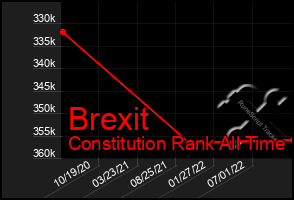 Total Graph of Brexit