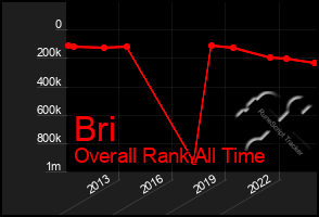 Total Graph of Bri