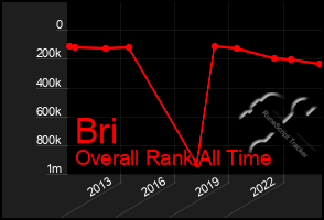 Total Graph of Bri