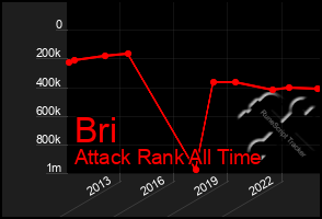 Total Graph of Bri