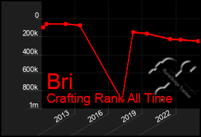 Total Graph of Bri