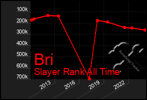 Total Graph of Bri