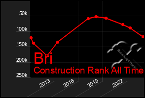 Total Graph of Bri