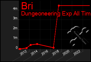 Total Graph of Bri