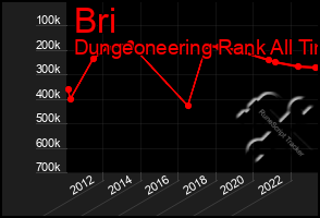 Total Graph of Bri