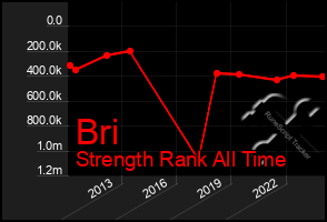 Total Graph of Bri