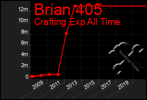 Total Graph of Brian 405