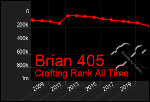 Total Graph of Brian 405