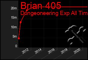 Total Graph of Brian 405