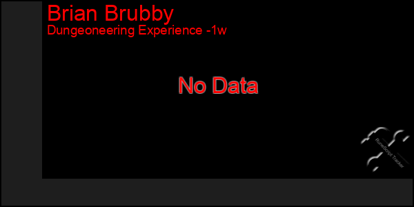 Last 7 Days Graph of Brian Brubby