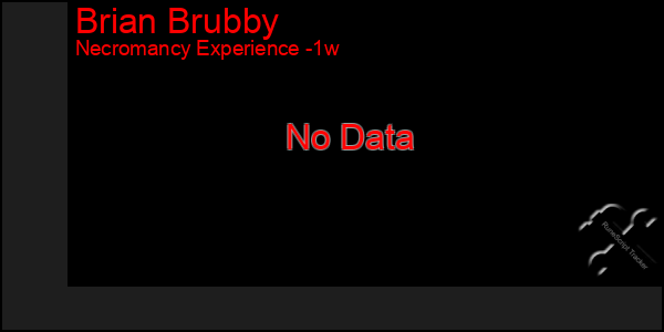 Last 7 Days Graph of Brian Brubby