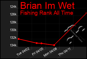 Total Graph of Brian Im Wet