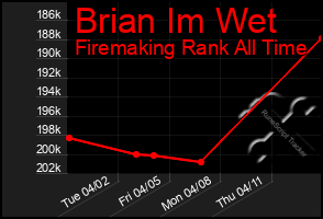 Total Graph of Brian Im Wet