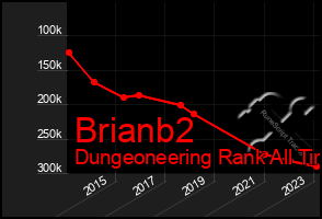 Total Graph of Brianb2