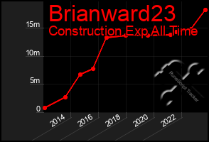 Total Graph of Brianward23